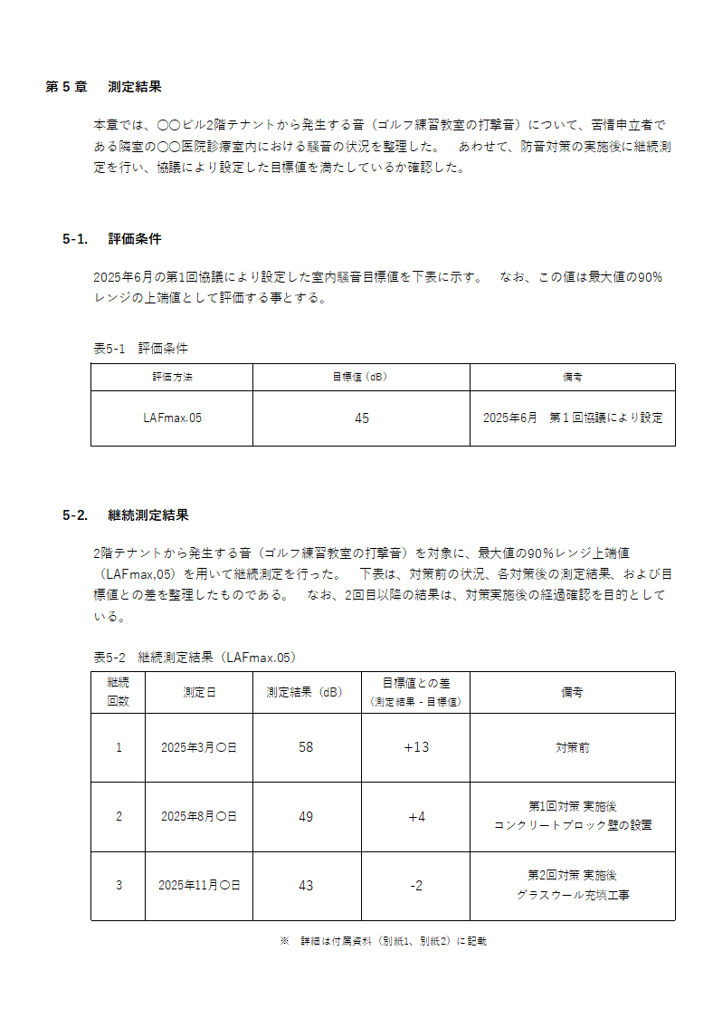 継続測定による経過観測