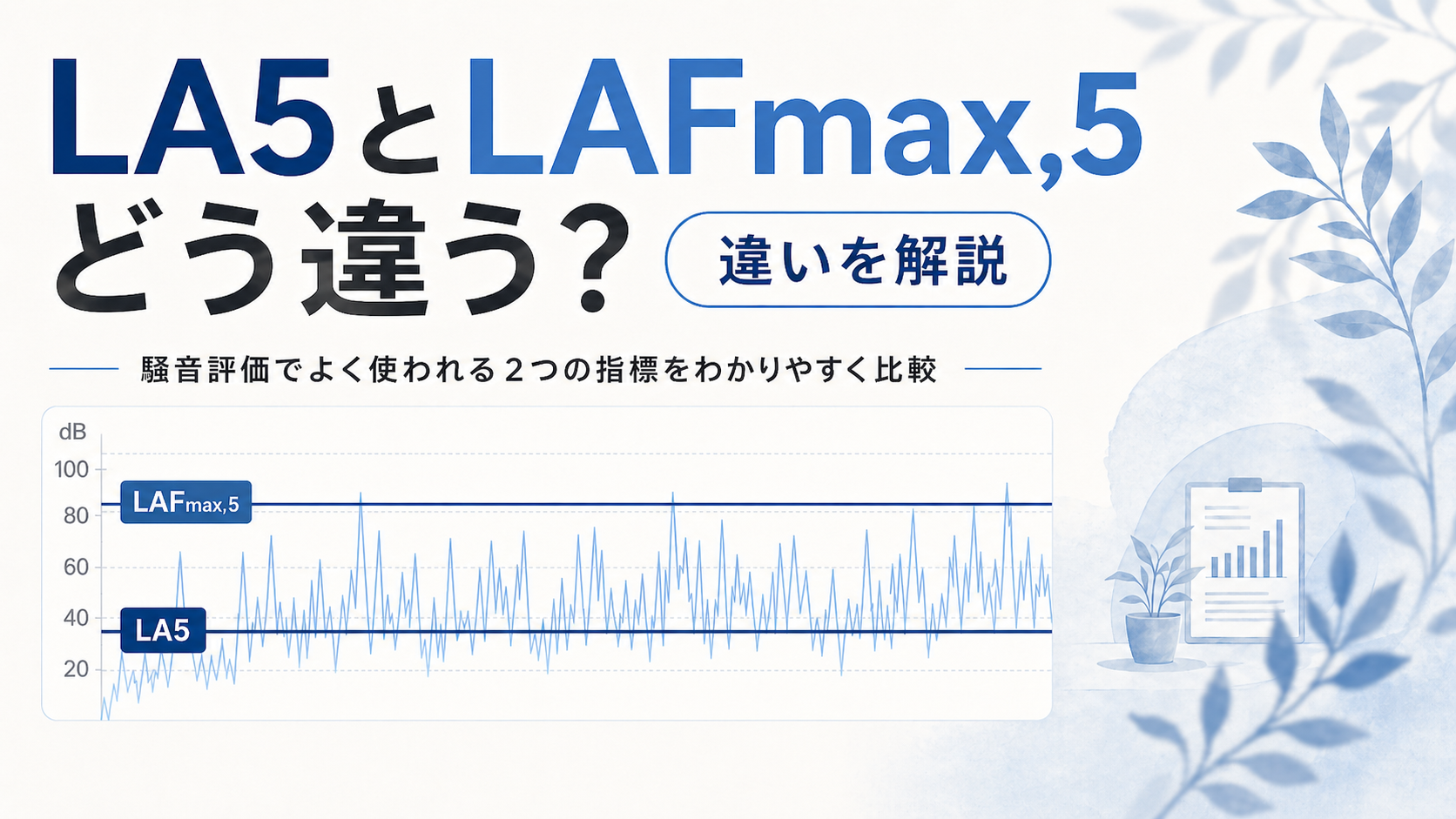 LA5 と LAFmax,5 の違いと考え方をわかりやすく解説