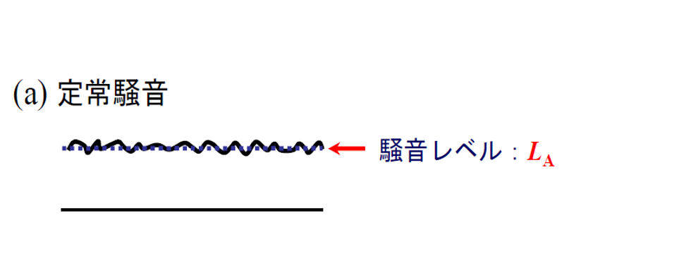 定常騒音の図