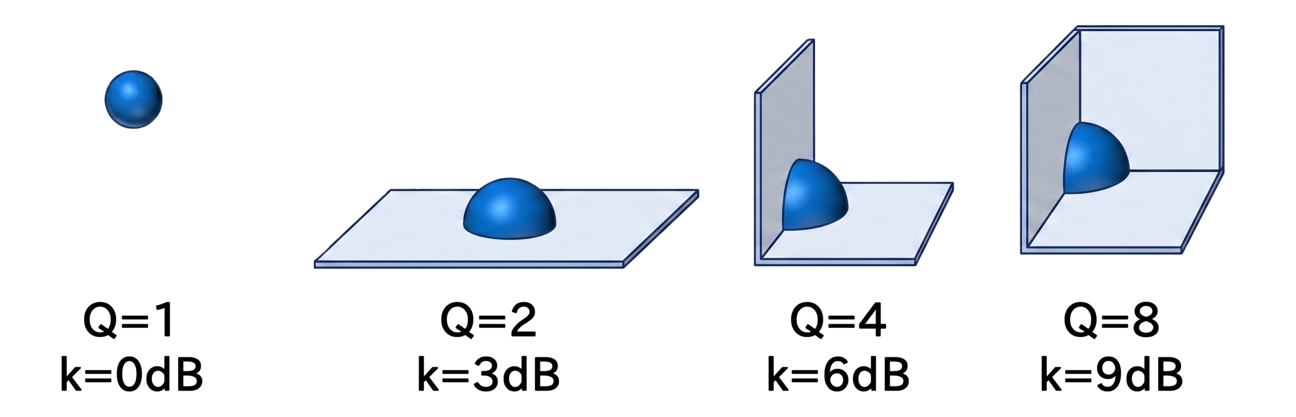 K と Q の関係図