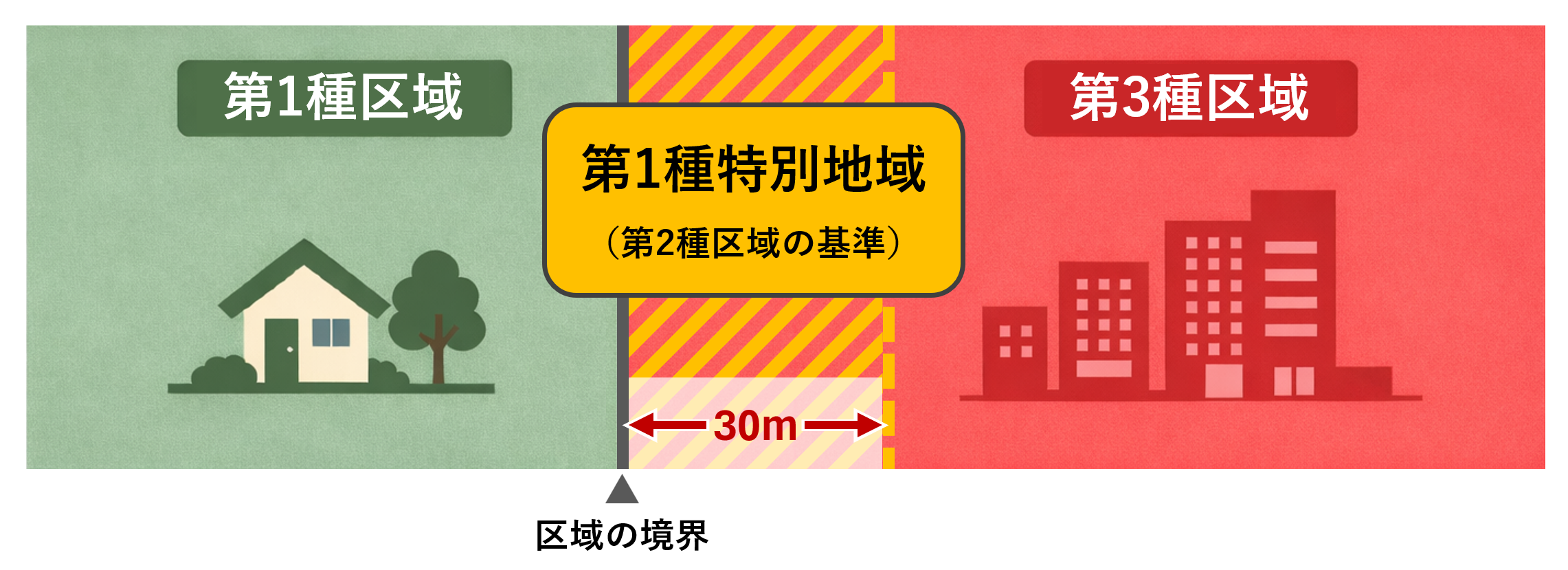 特例地域の説明図