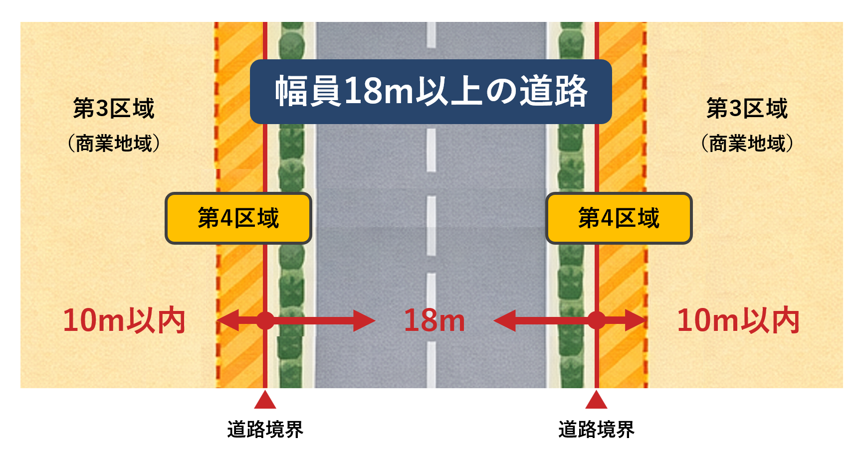 都知事が指定する地域の説明図