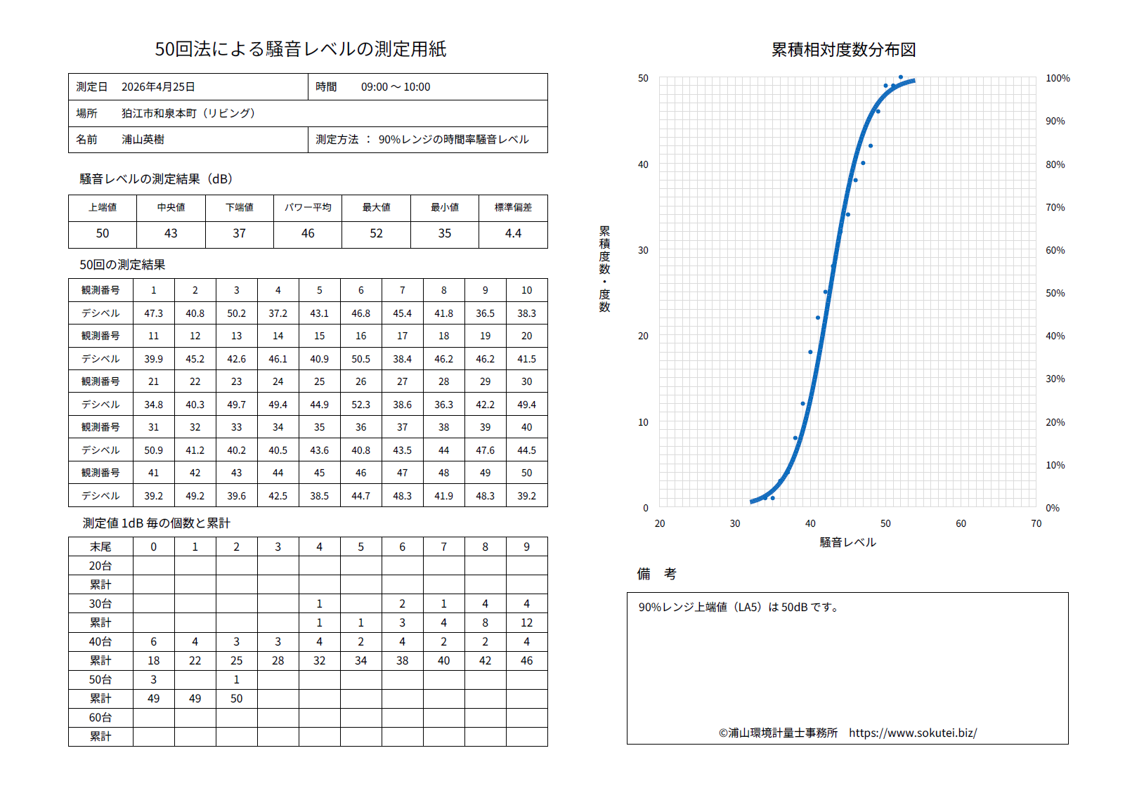 LA5・LAFmax,5 自動計算シートのレポートサンプル