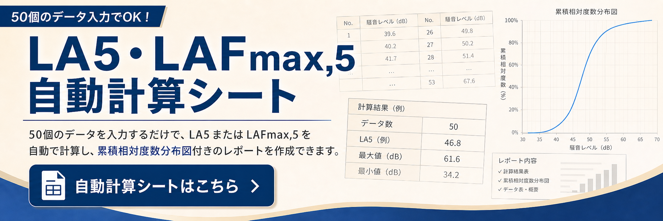 LA5・LAFmax,5 自動計算シート
