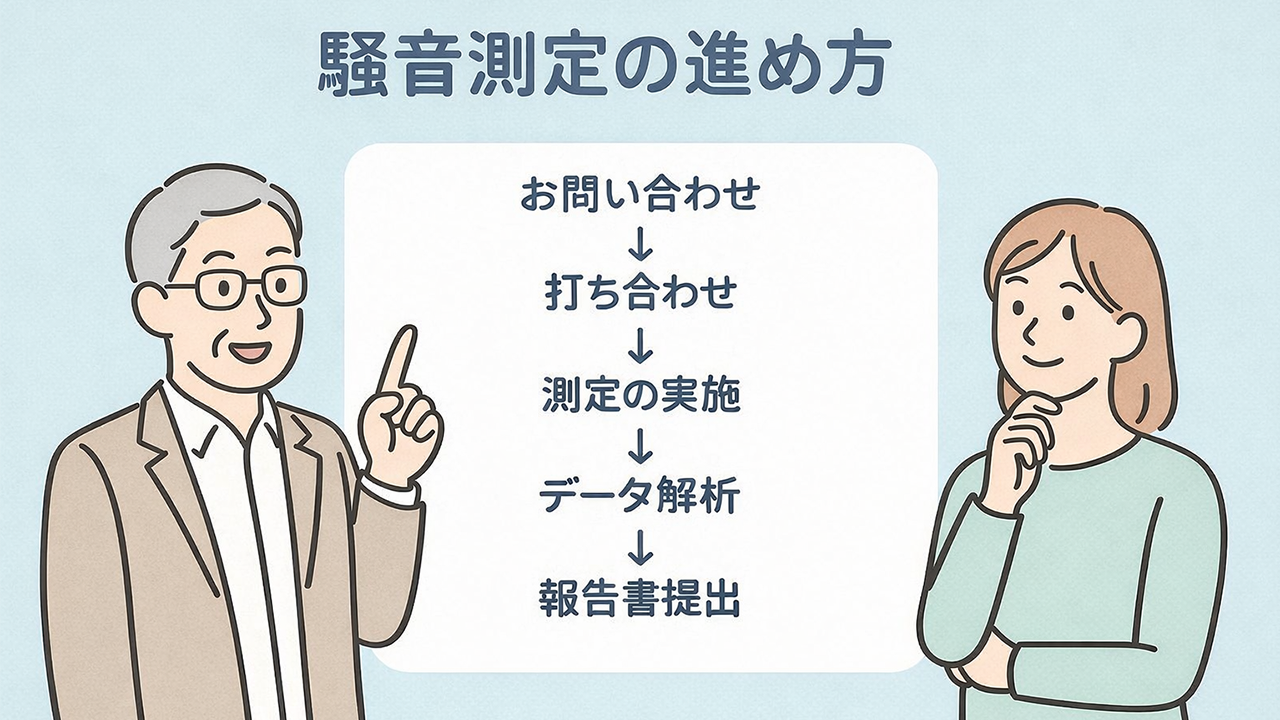 騒音測定の進め方